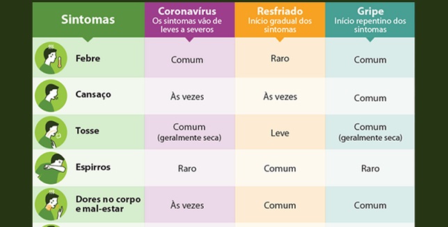 Portal UNA-SUS - Especial COVID-19
