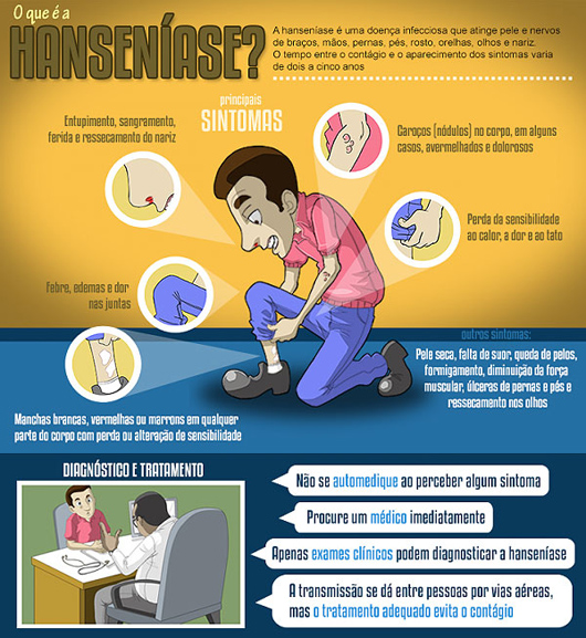 O que preciso saber sobre a hanseníase? - PartMed - A maior rede